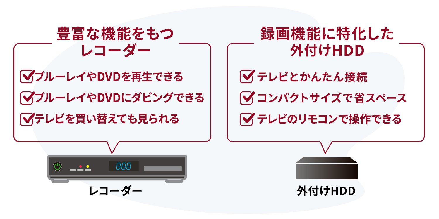 ソニーブラビアで高画質の大画面を外付けHDDへそのまま録画 | IODATA