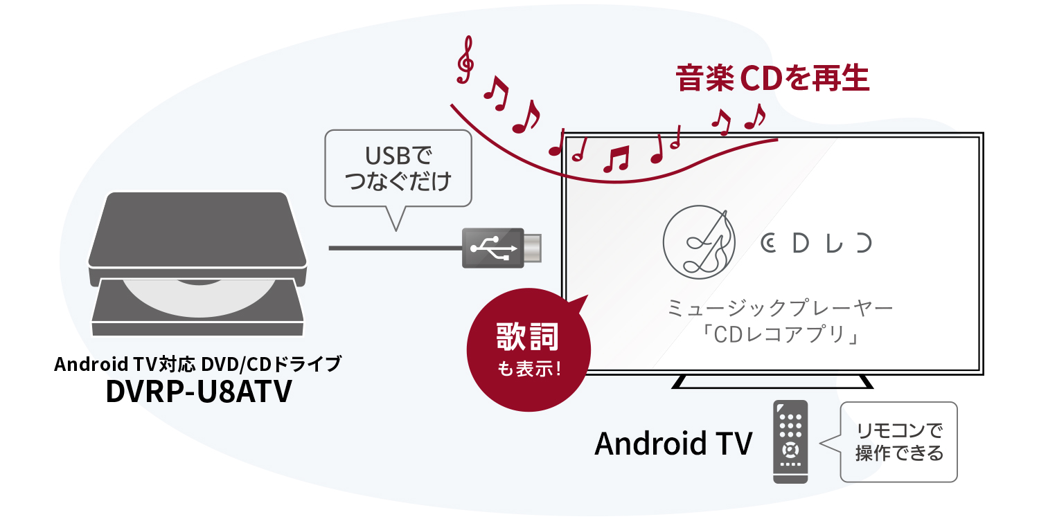 歌詞を表示しながらカラオケ気分