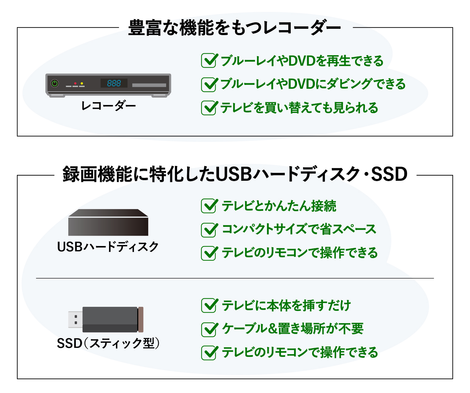 レコーダーとUSBハードディスクの違い