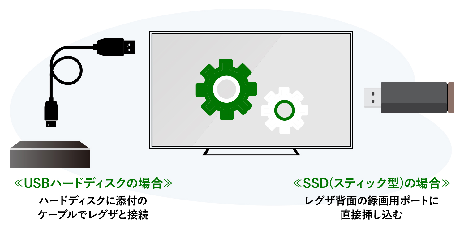 レグザ背面にかんたん接続