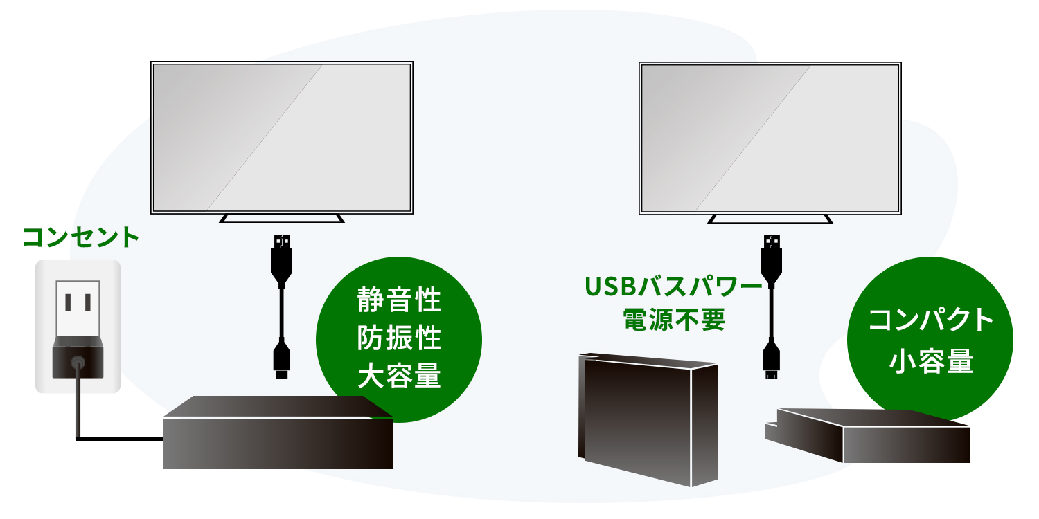 ケーブル1本でかんたん接続