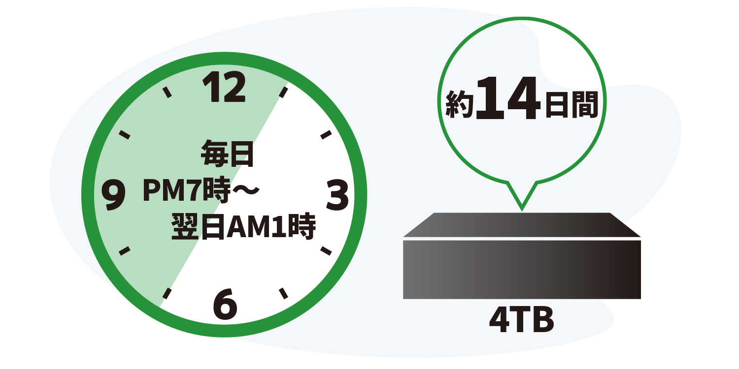 アイ・オー・データ機器 レグザタイムシフトマシン対応USB3.0/2.0接続