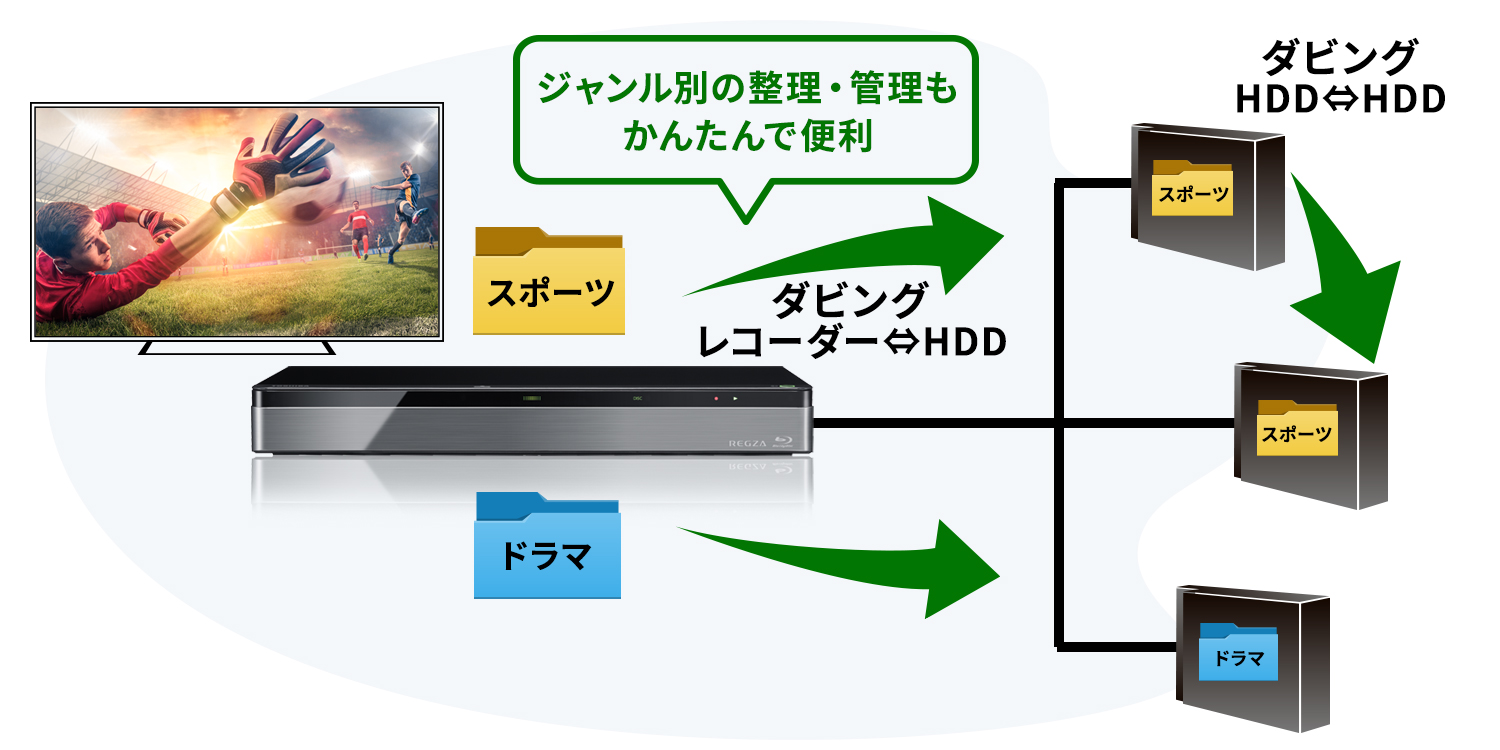 ダブル／ミストブルー 【お得セット】REGZA X920 55X920、4T-HDD ...