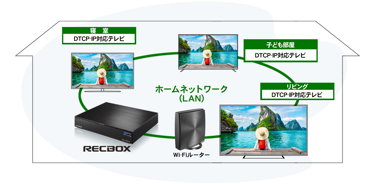 レグザの買い替えの際 録画番組の引継ぎはどうしてますか Iodata アイ オー データ機器