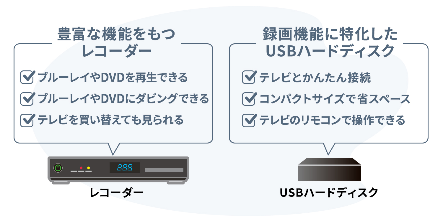 レコーダーとUSBハードディスクの違い