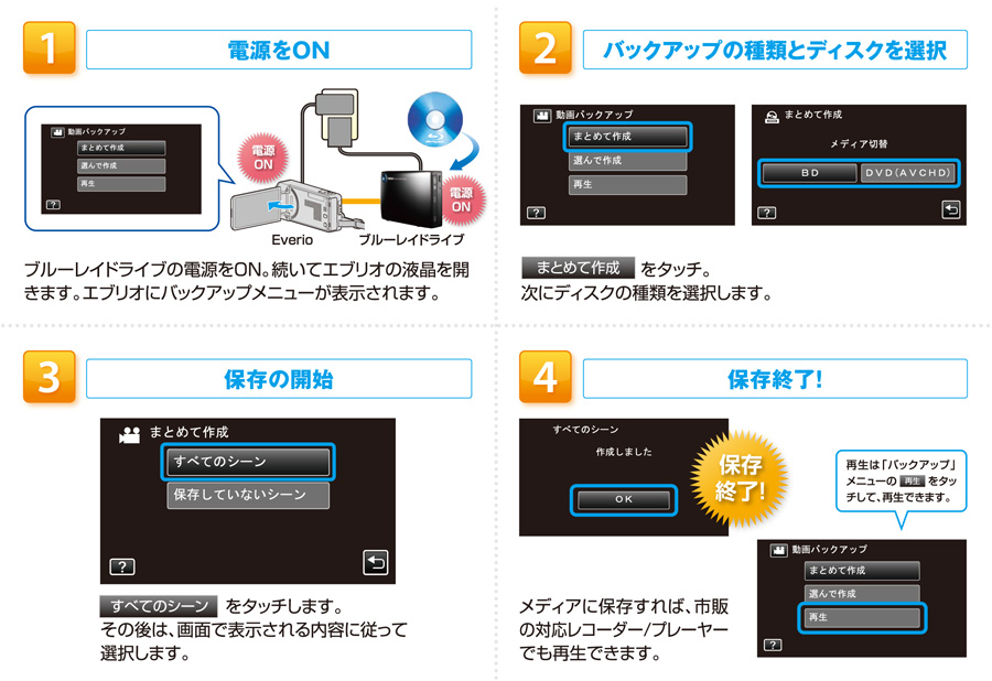 ブルーレイディスクの作成方法