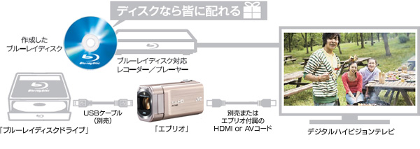 ブルーレイディスクをテレビで鑑賞！