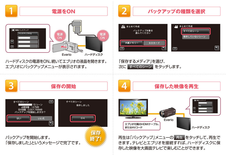 HDDへの保存方法