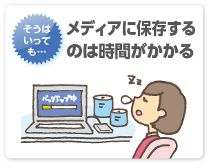 そうはいっても… メディアに保存するのは時間がかかる