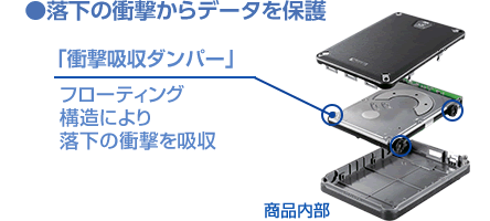 ●落下の衝撃からデータを保護