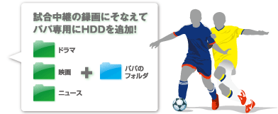 試合中継の録画にそなえてパパ専用にHDDを追加！