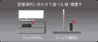 設置場所に合わせて選べるスタイル