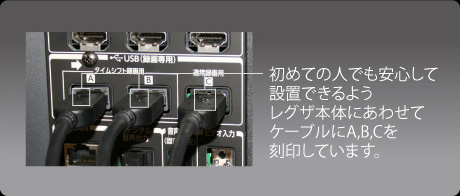 初めての人でも安心して設置できるようレグザ本体にあわせてケーブルにA,B,Cを刻印しています。