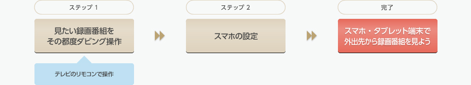 その他（東芝〈レグザ〉など）の接続イメージ