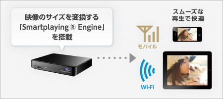 映像のサイズを変換する「Smartplaying Engine」を搭載