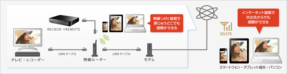 機器の接続イメージ