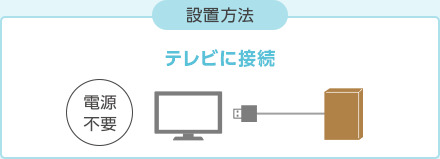 設置方法：テレビに接続