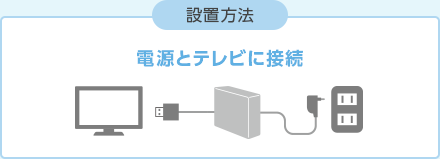 設置方法：電源とテレビに接続