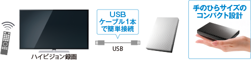 USBケーブル1本で簡単接続 手のひらサイズのコンパクト設計