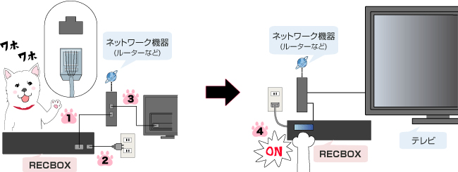 接続イメージ