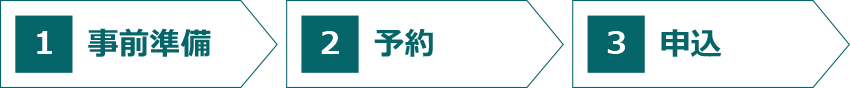 1 事前準備 2 予約 3 申し込み