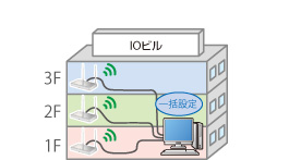 社内イメージ