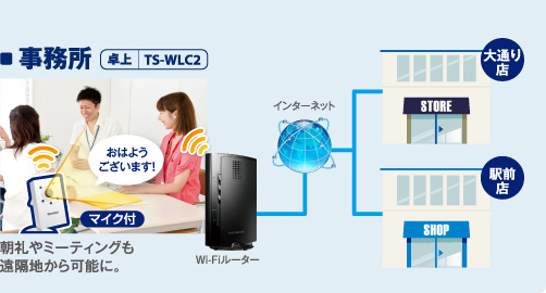 ［事務所での使用例］卓上「TS-WLC2」　朝礼やミーティングも遠隔地から可能に。