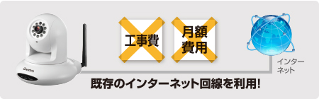 既存のインターネット回線を利用！