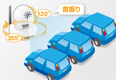 垂直方向に120度、水平方向に355度可動