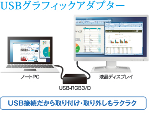 USBグラフィックアダプター USB接続だから取り付け・取り外しもラクラク