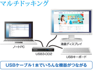 マルチドッキング USBケーブル1本でいろんな機器がつながる