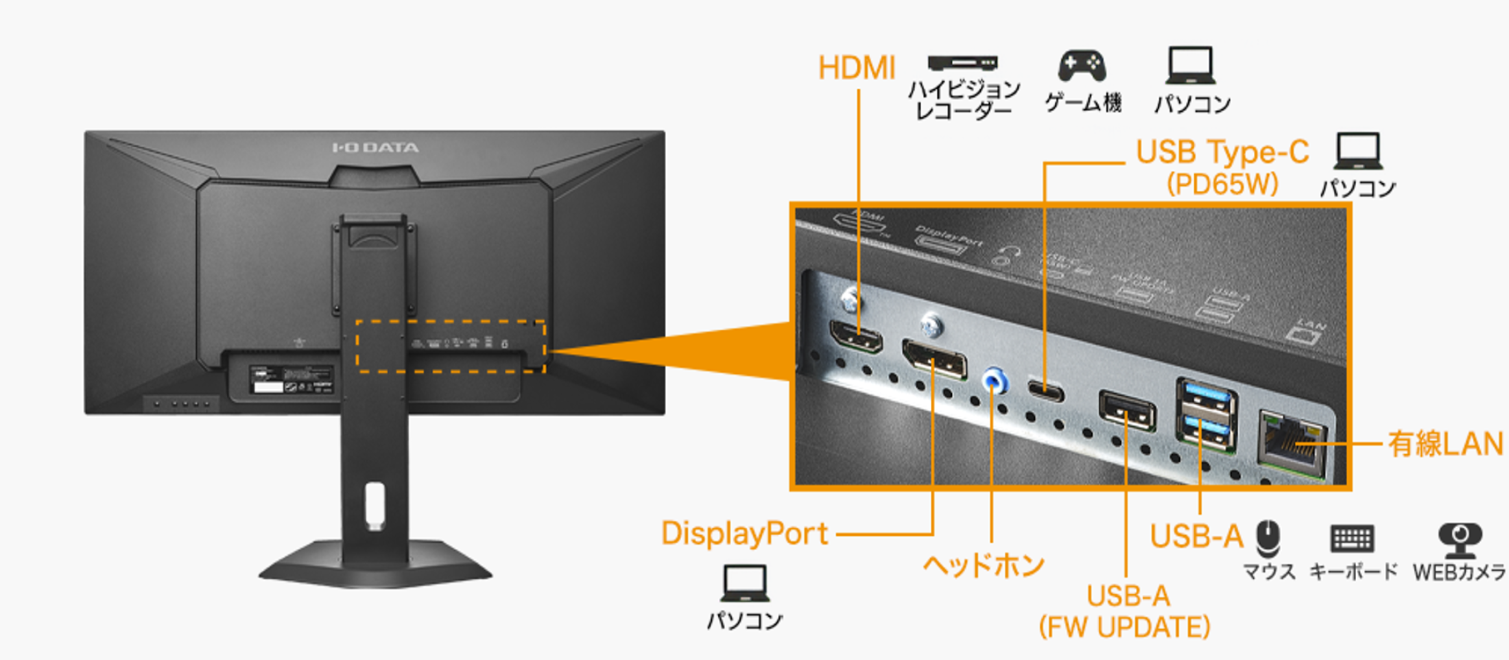 USBType-Cケーブル1本で 映像も給電も！