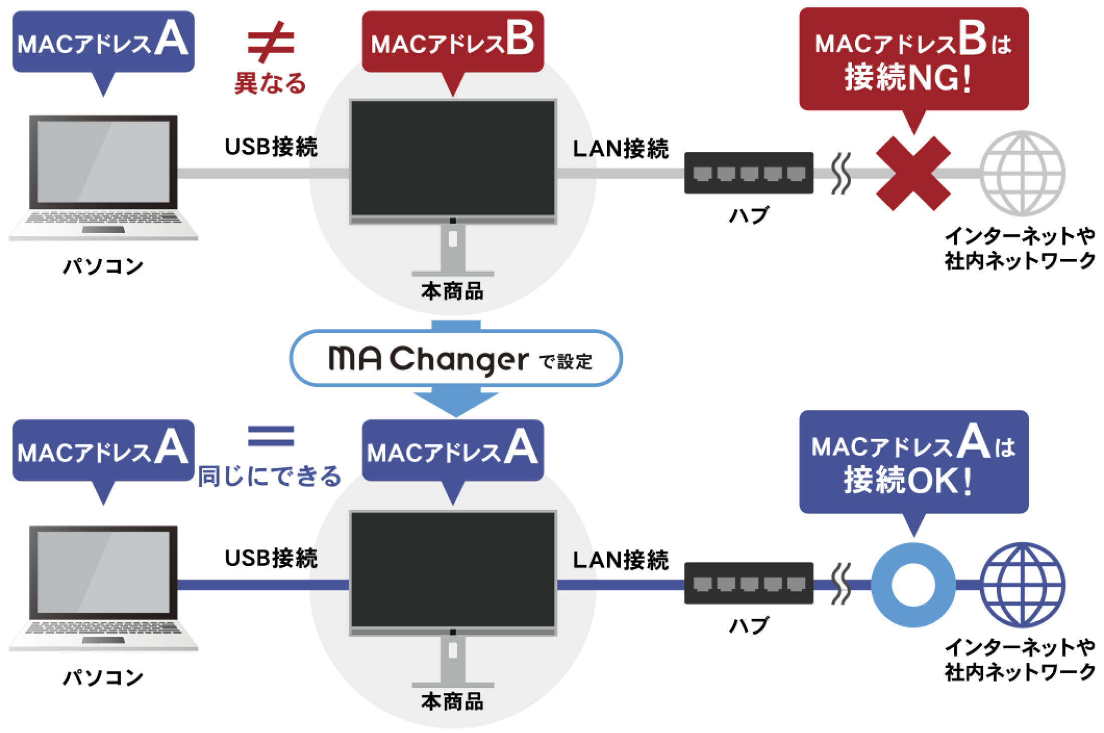 MA Changer 画面