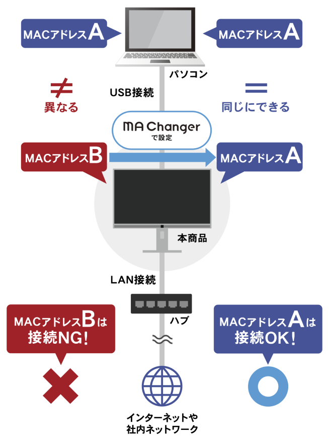 MA Changer 画面