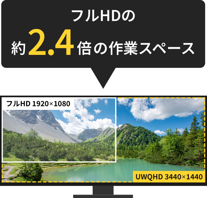 フルHD 1920×1080に対しUWQHDは約2.4倍の作業スペース