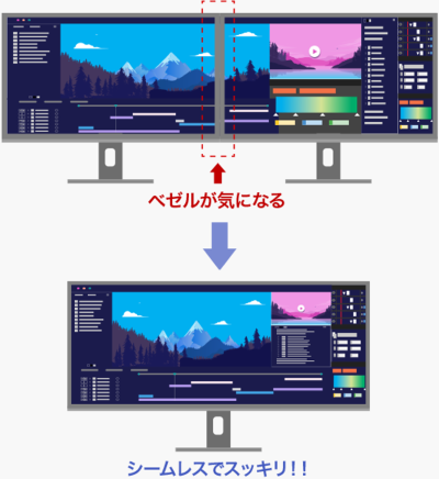 ベゼルが気になる状態からシームレスな状態への比較