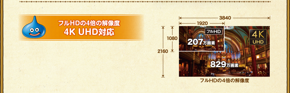 フルHDの4倍の解像度 4K UHD対応