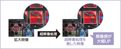 フィギュアヘッズ 推奨モニター「LCD-MF321XDB」 | LCD-MF321XDB
