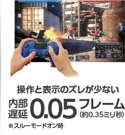 捜査と表示のズレが少ない　内部遅延0.05フレーム（約0.35ミリ秒）