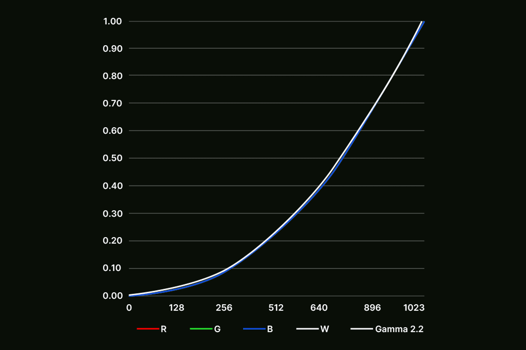 こだわりの画質調整