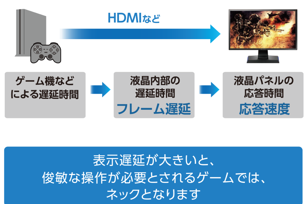 内部遅延低減設計