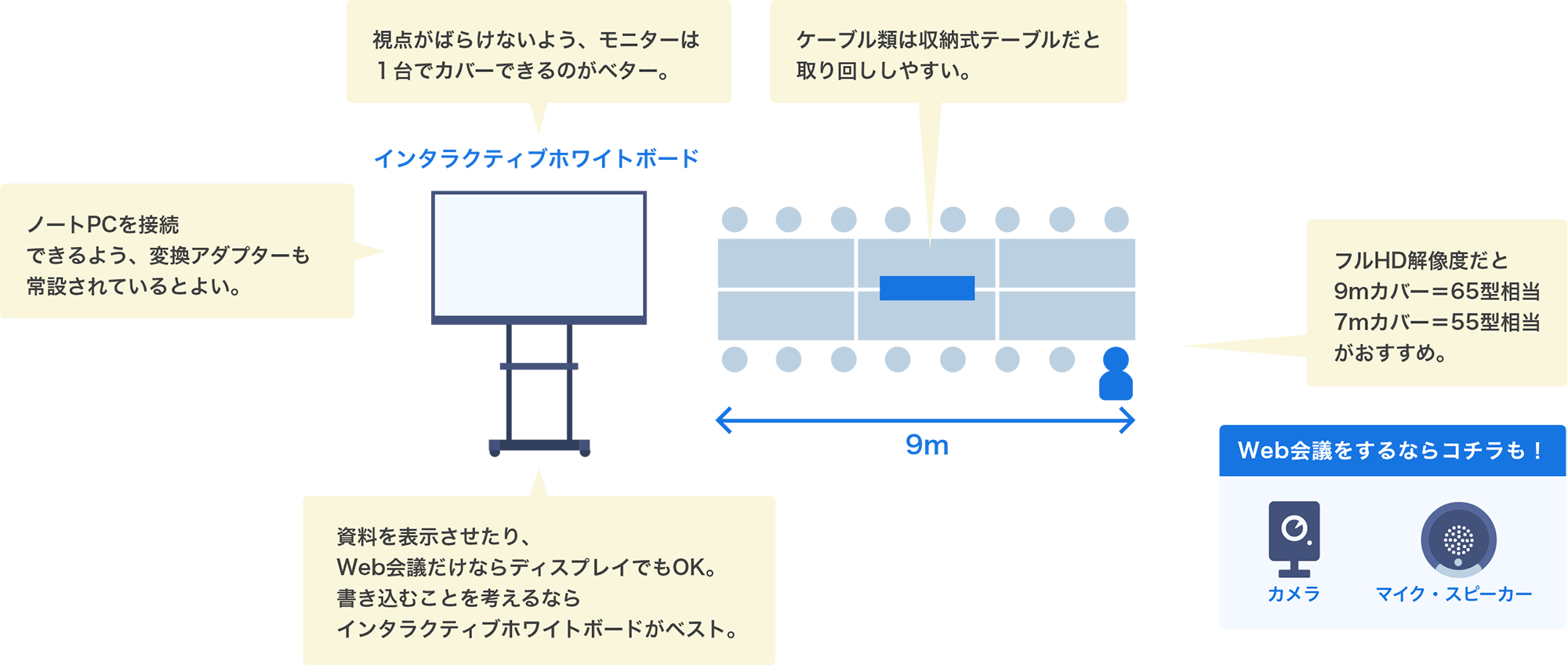 アイオー会議の達人 会議から選ぶ Iodata アイ オー データ機器 アイオー会議の達人 会議から選ぶ Iodata アイ オー データ機器