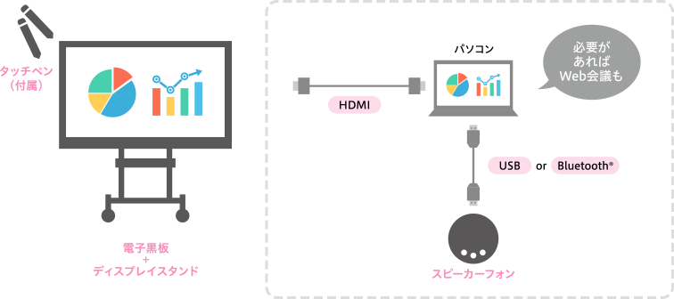 接続構成図