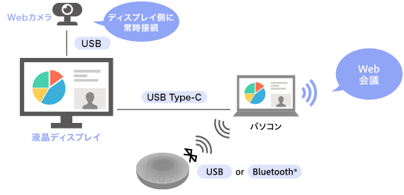 接続構成図