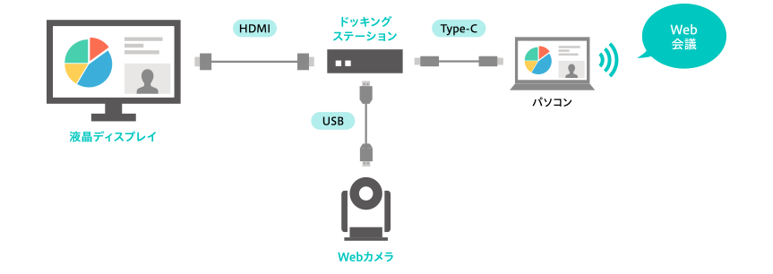 接続構成図