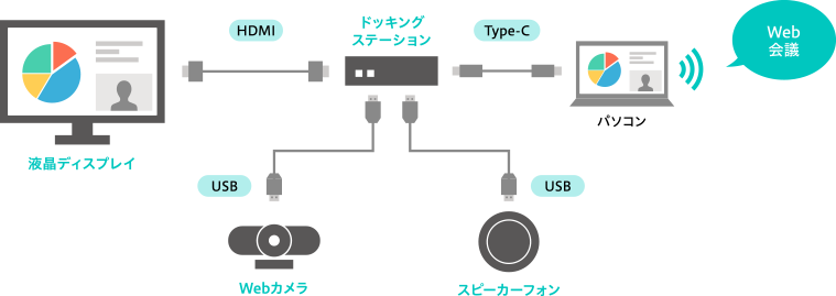 接続構成図