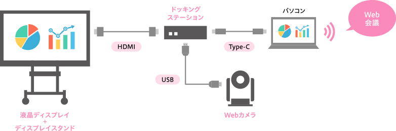 接続構成図