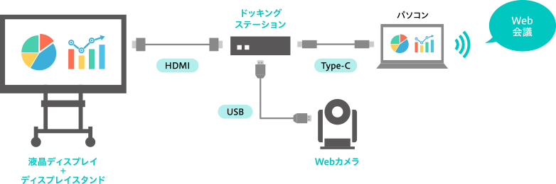 接続構成図