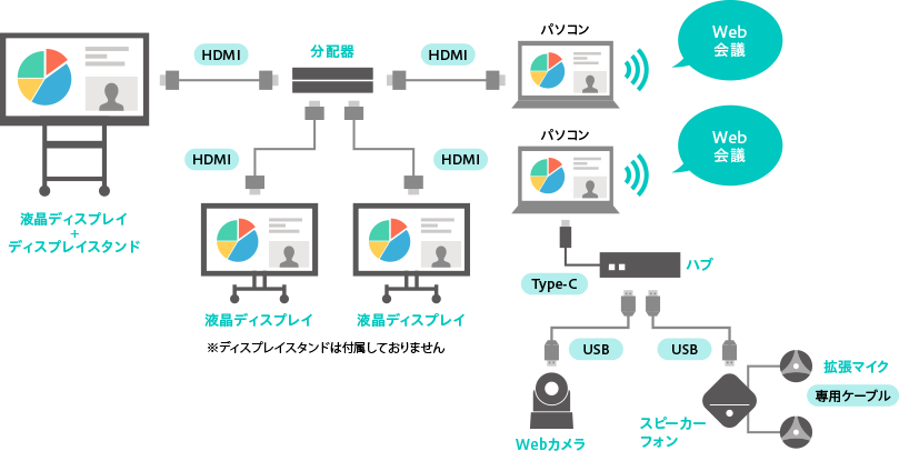 接続構成図