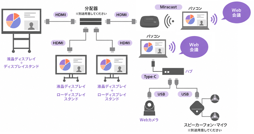 接続構成図